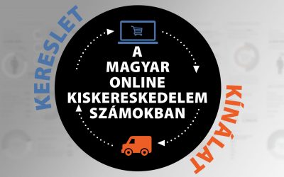 A magyar online kiskereskedelem számokban – infografika